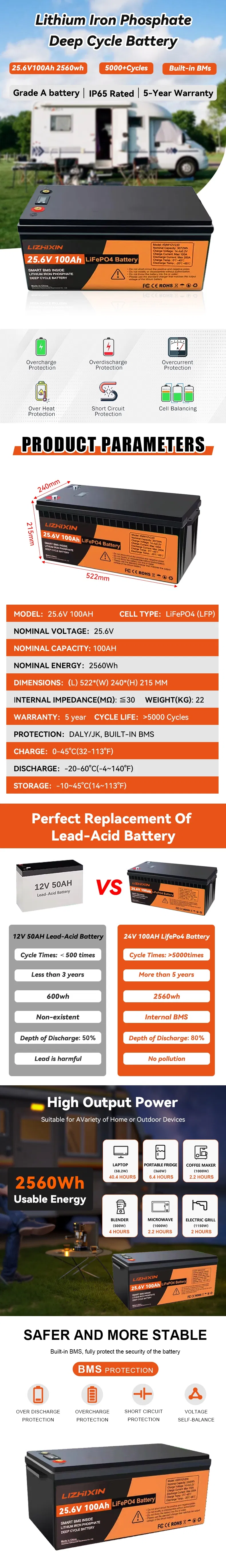 Battery Accessories Details 1
