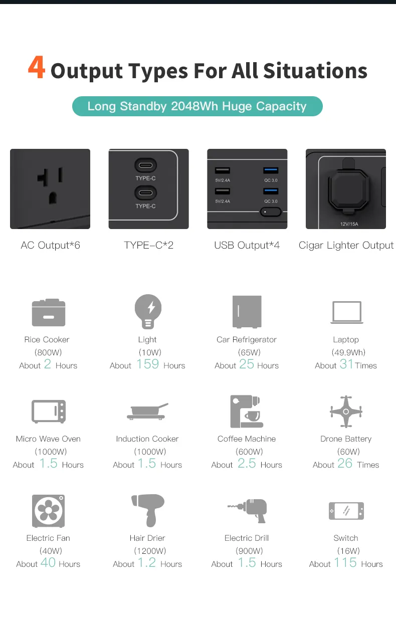 Power Station Battery Technology