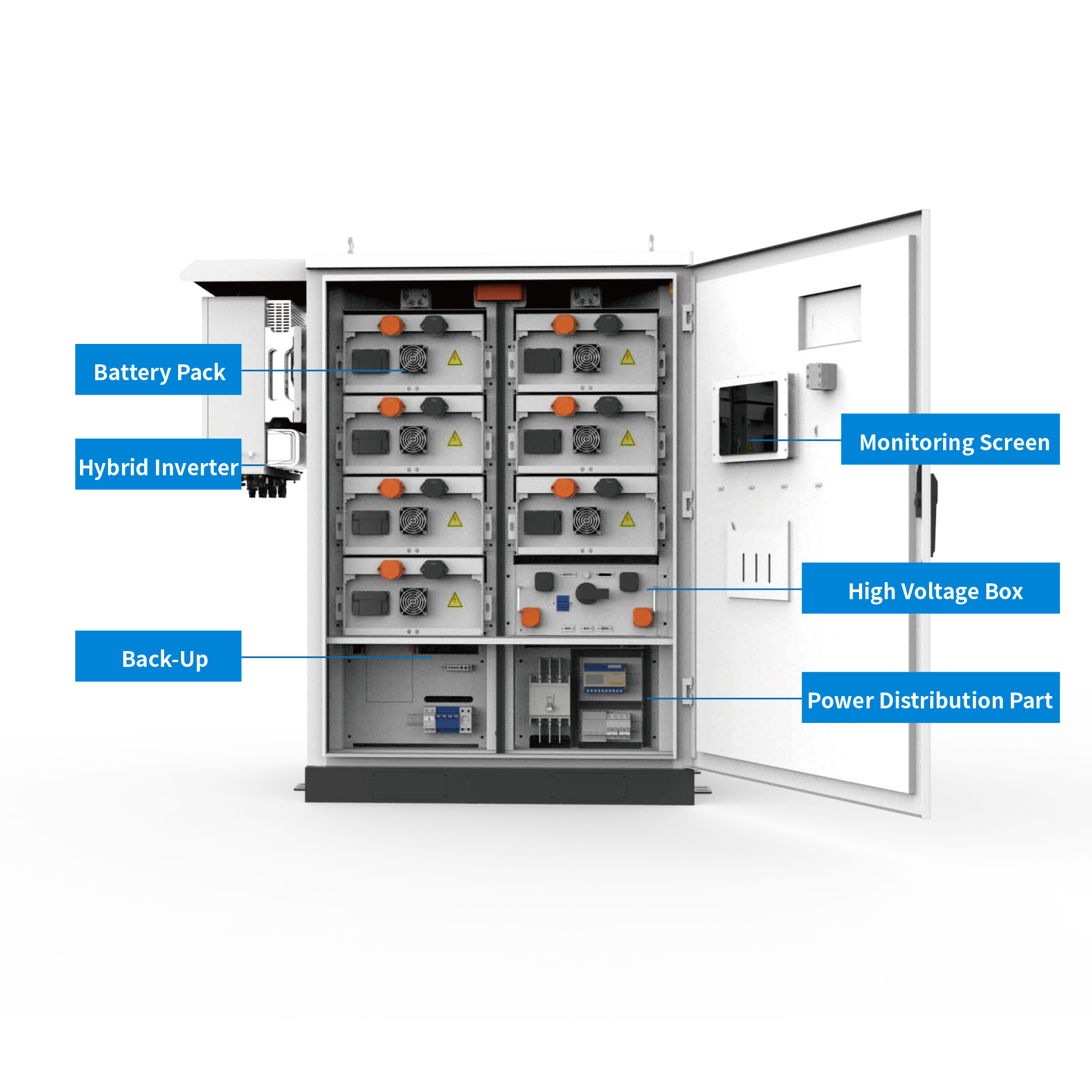 50kw 100kw All In One Ess Industrial &amp; Commercial Energy Storage System Bms Ems 100kwh 50kw Lifepo4 Battery Solar Power System