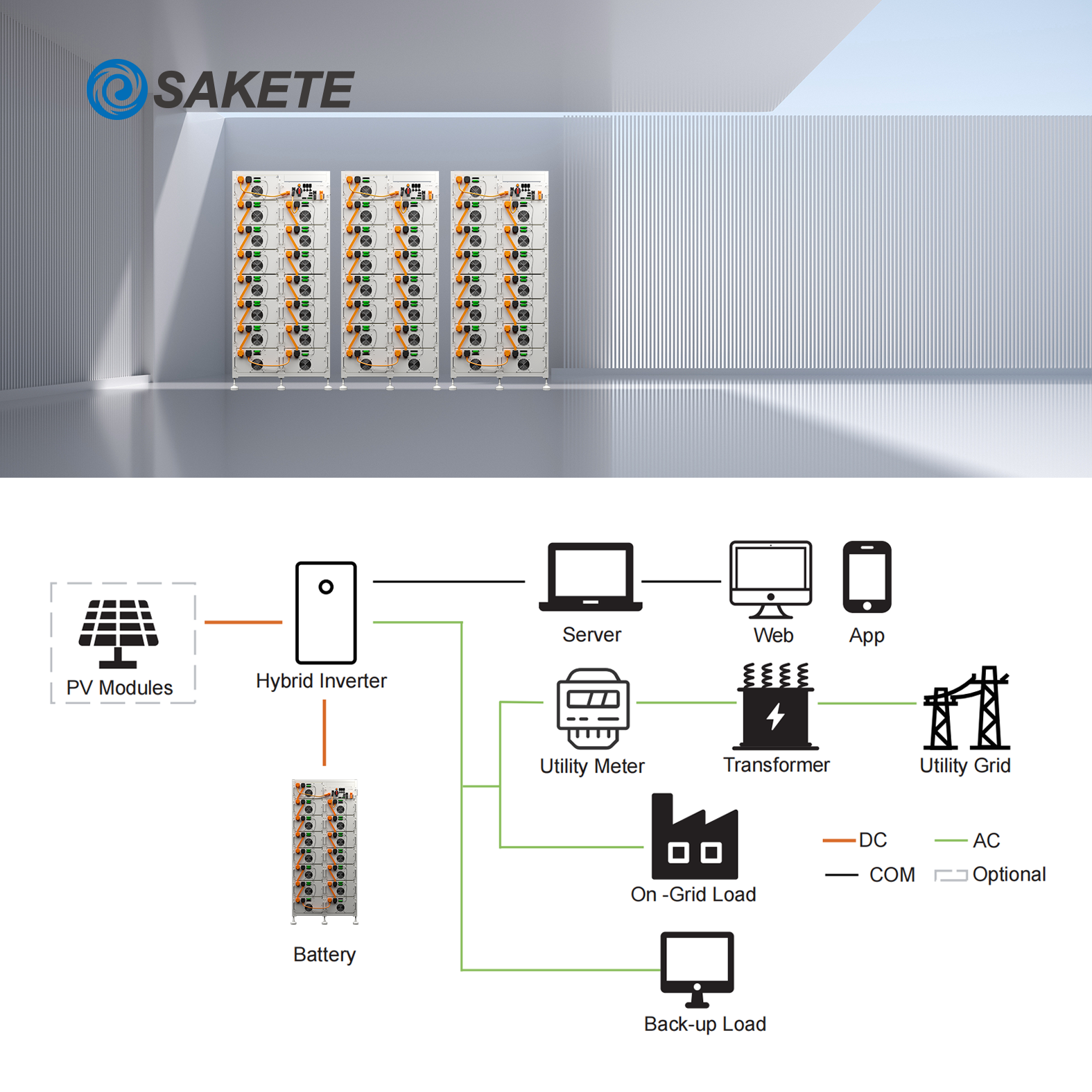 Sakete 60kwh 64kwh Grid Scale Energy Storage Tgpro Energy Storage Solar Energy Storage Cost Eu Local Warehouse Battery