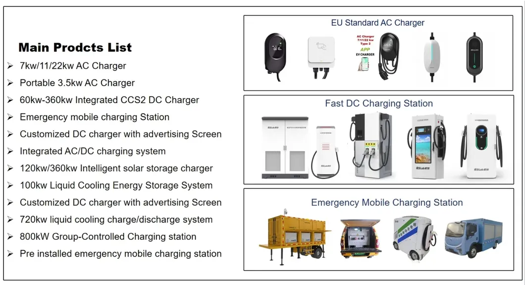 Integrated Dual Ports Photovoltaic Solar Energy Storage DC EV Electric Car/Vehicle/Battery Charging Station