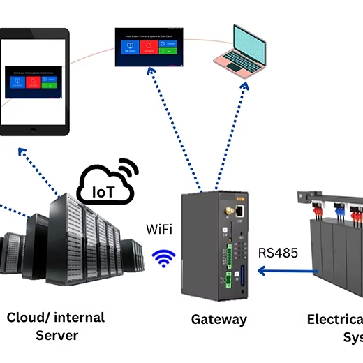 Hot Selling Furutec EMS Smart Monitoring System with 1000V &amp; 6300A for Industrial Busduct Energy Management