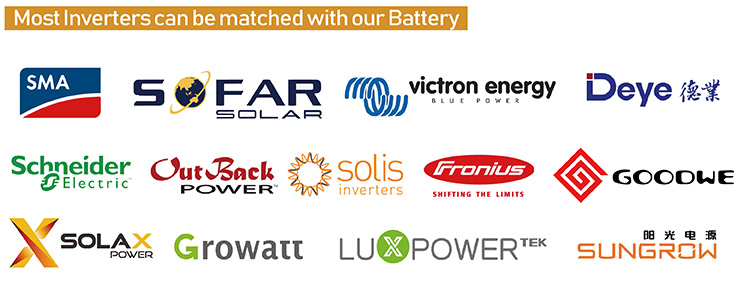 Inverter compatibility