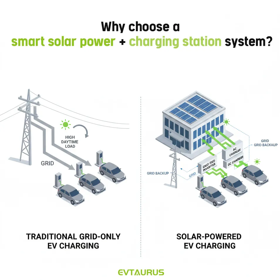 Wholesale High Efficiency Gbt CCS2 DC 120kw Best Commercial Floor-Standing EV Solar Car Charging Station
