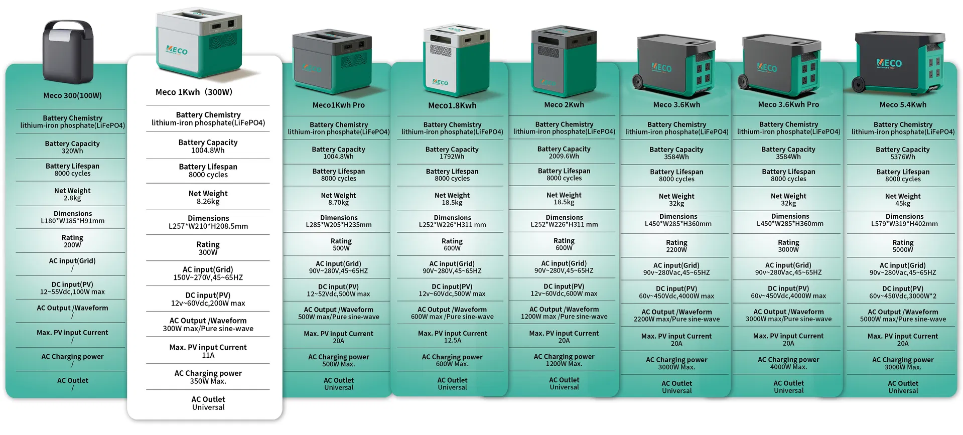 Specification Features