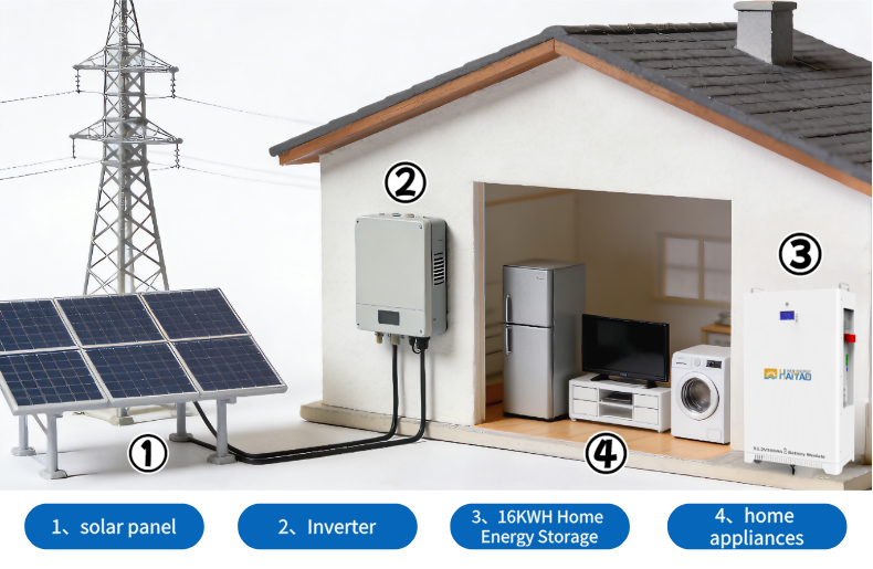 Hysonn 51.2v 48V 300Ah Wall-mounted Stackable Lithium Battery 10Kwh 15Kwh 16Kwh LiFePO4 Energy Storage System For Home Backup