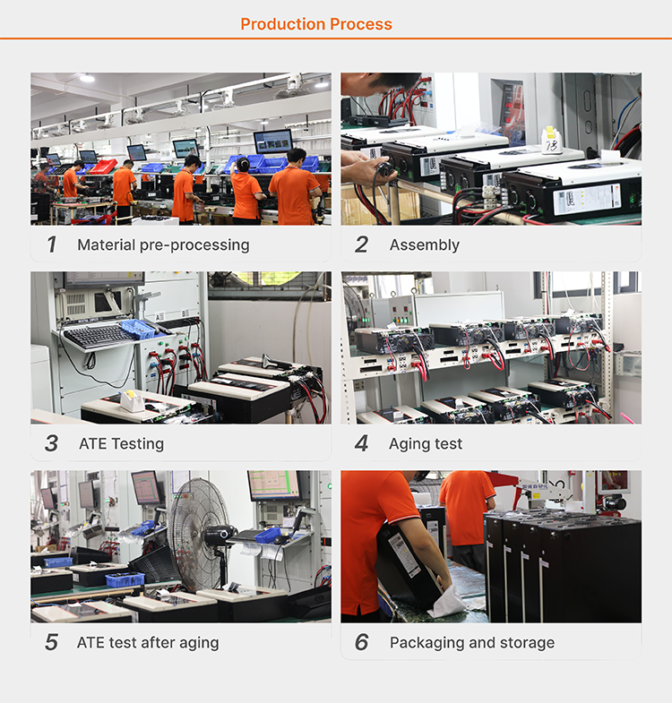 Inverter Feature Graphic