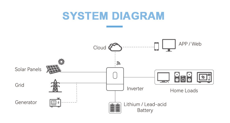 SMP Hybrid Solar Inverter Details