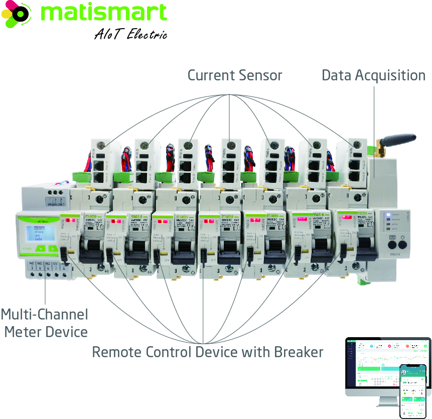 Matismart Smart Home Real Time Energy Monitor MT58 Smart Energy Meter with Current Sensor Power Management EMS System
