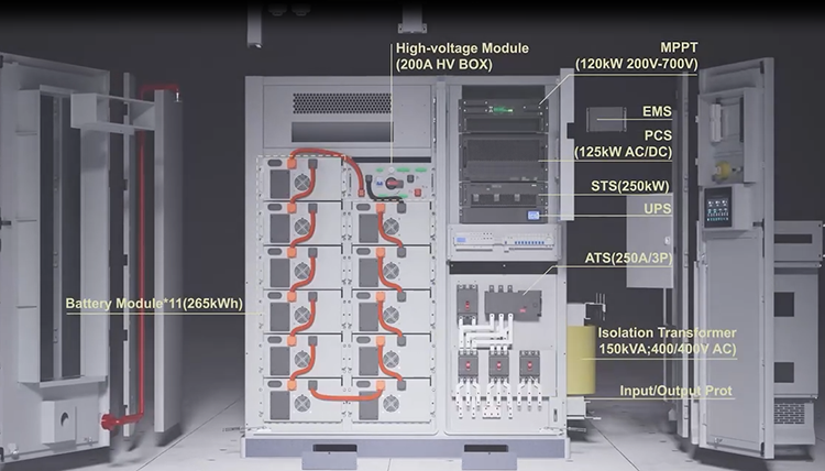System Operations Screen Panel