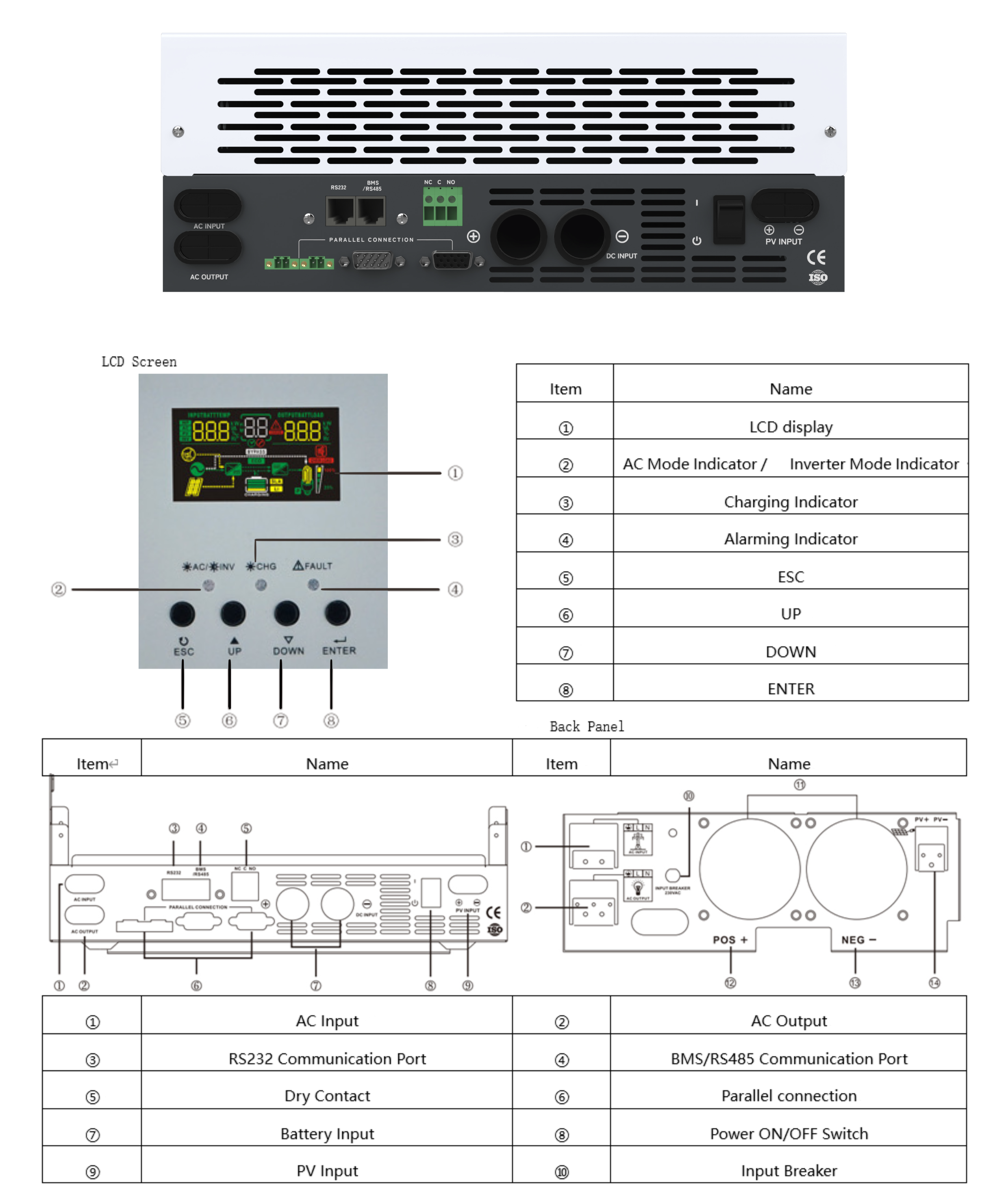 Parameters Overview