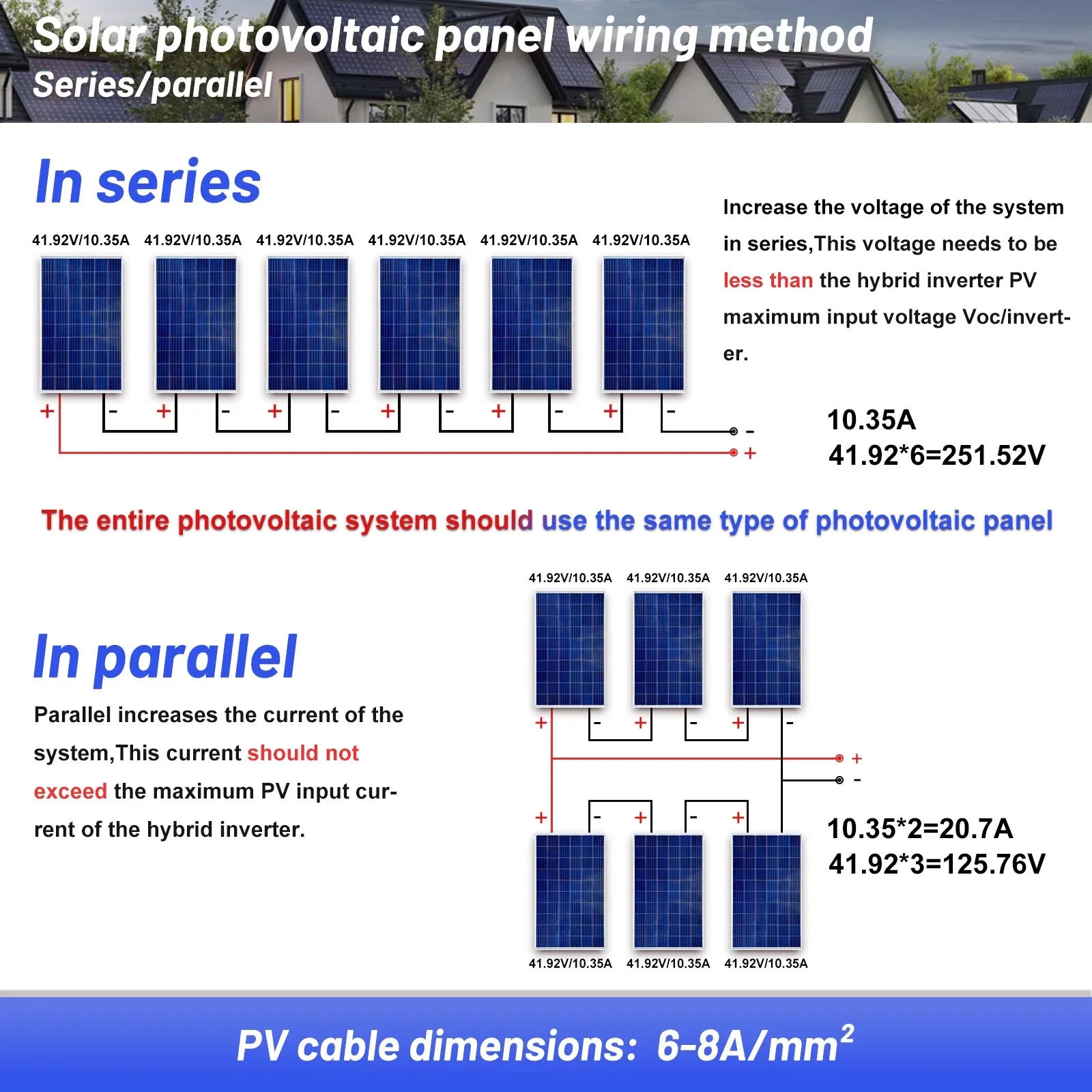 Connect Solar Panels Info