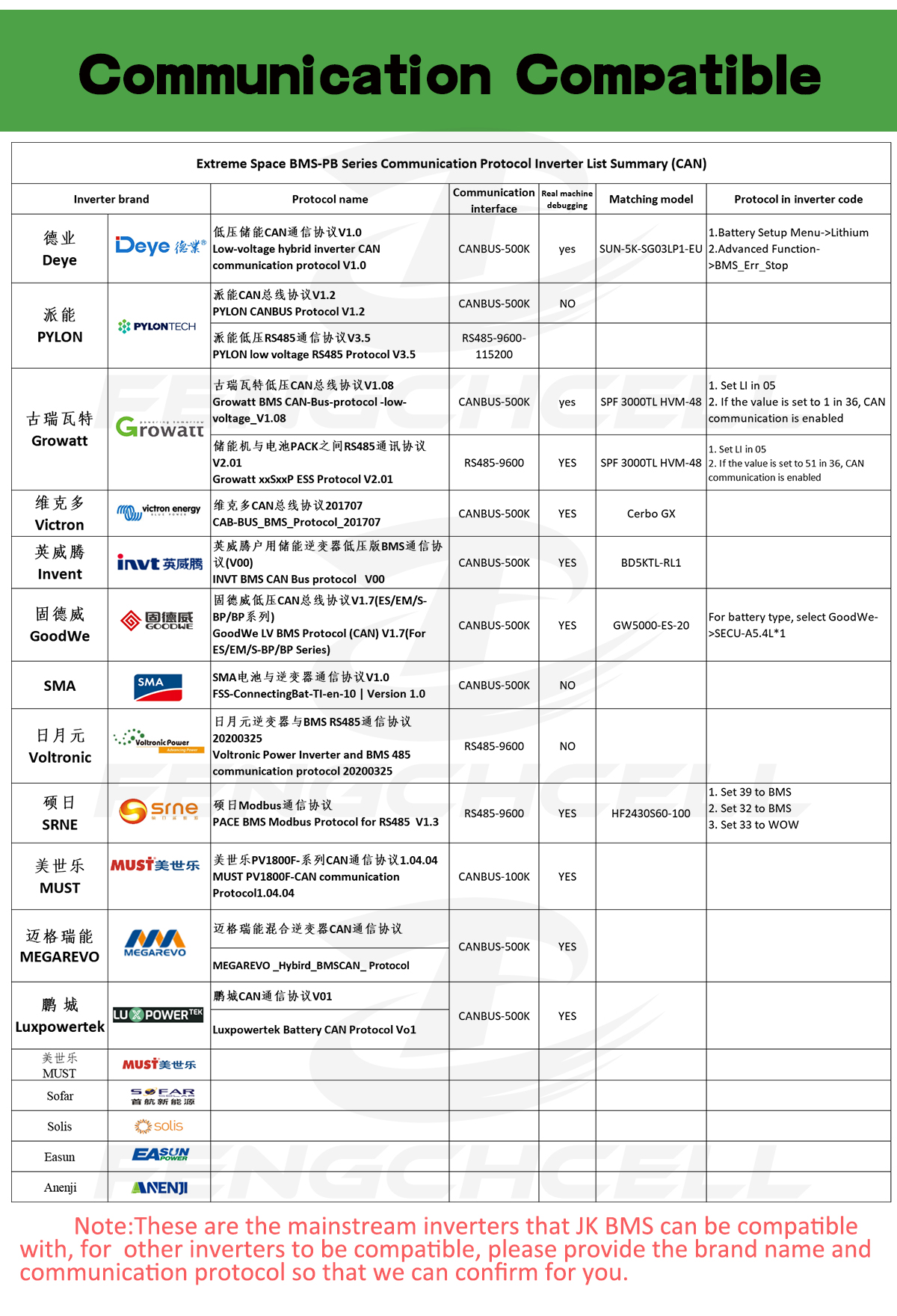 Battery Product Detail 5