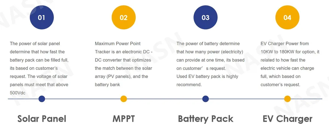 Advertising Board Smart Charging System