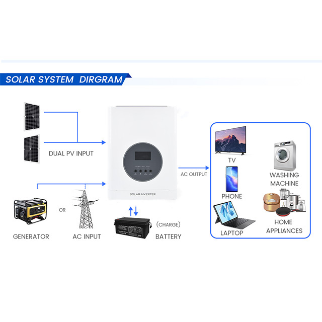 Product Details 2