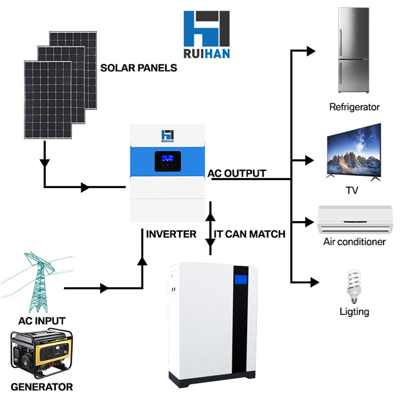 10KWh 8KW Home Energy Storage Battery -Off Grid Peak Shaving &amp; Solar Self-Consumption Support