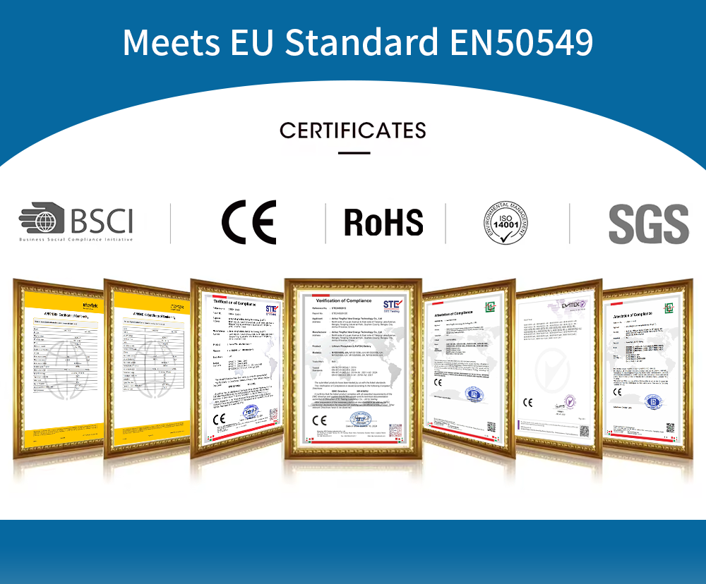International Quality Certifications