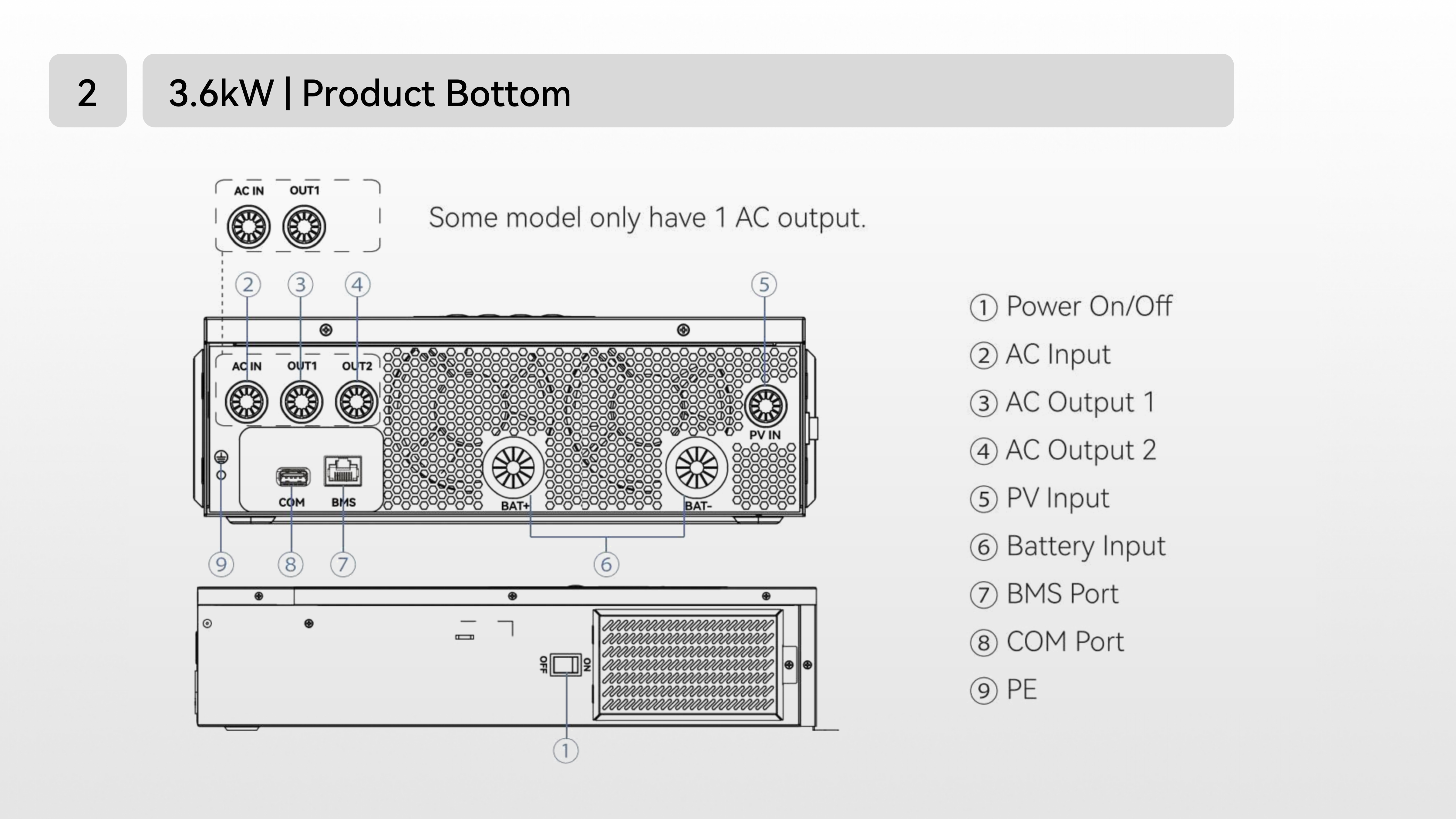 Model Dimensions Info