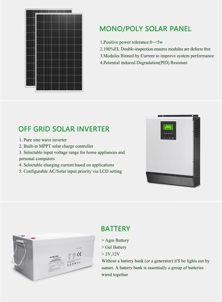 Solar Energy System Detailed Parameters