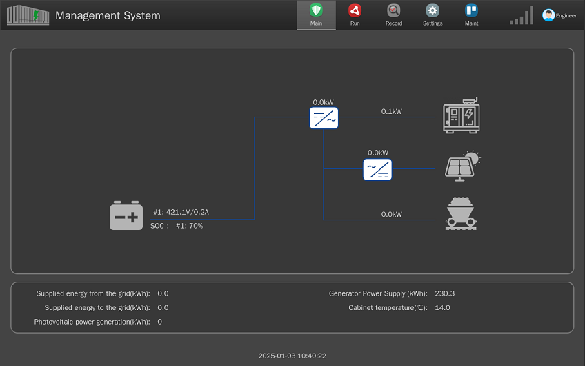EMS System