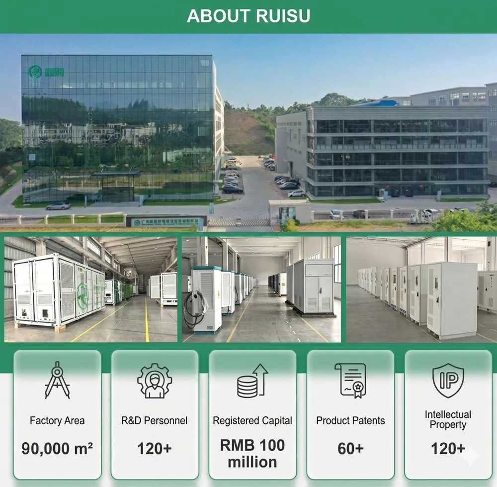 Energy Storage Production Assembly Line