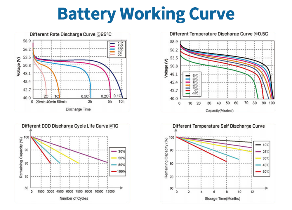 System Efficiency Analysis