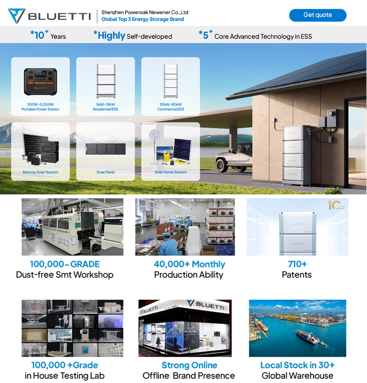Solar Energy Products Overview