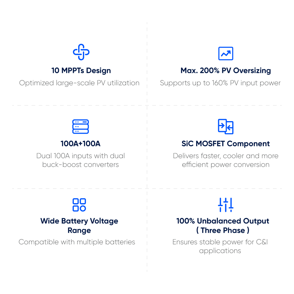 Deye 100kW 125kW Hybrid Solar Inverter Three Phase for Warehouse Rooftop PV Plant Energy Storage System ESS