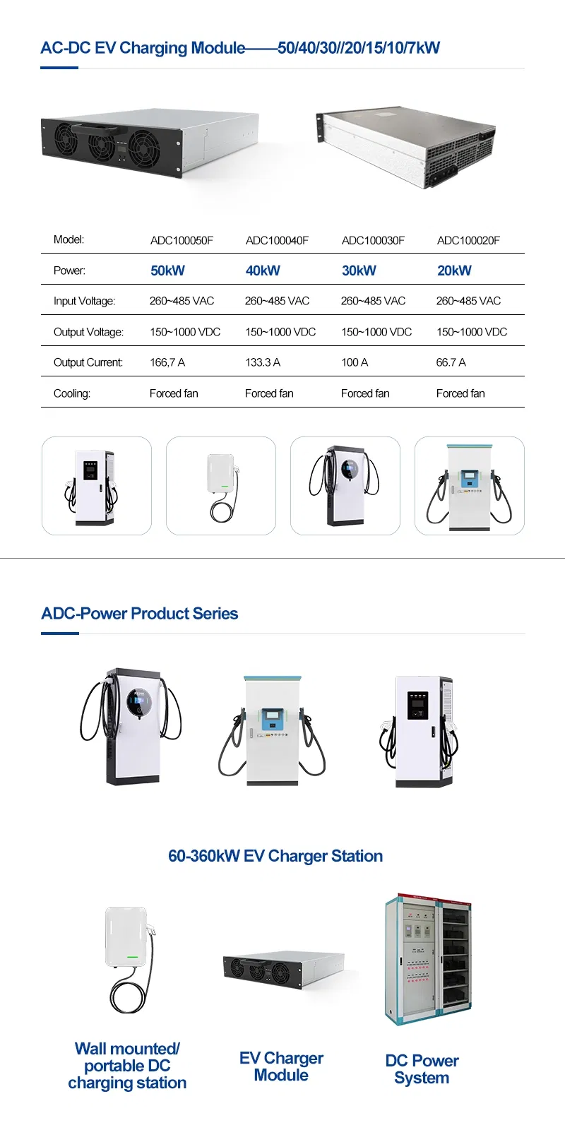 EV Charger Charge Fleet Car Charging Station Grid 5