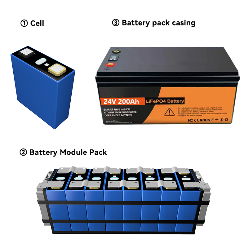 24V 200ah Lithium Iron Phosphate Battery Pack for Solar Energy Storage System 100ah 280ah LiFePO4 Battery Pack