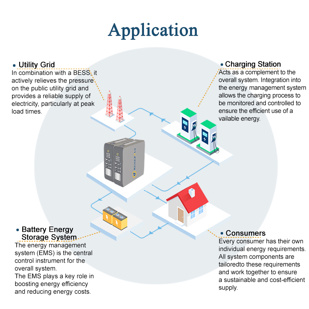Renepoly Intelligent EMS Cabinet Energy Management Control System for Multi-Energy Coordination and Load Management in C&amp;I Parks