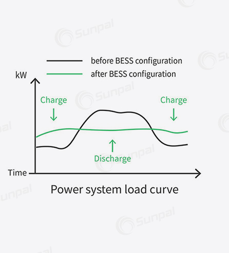 Renewables Power Arbitrage