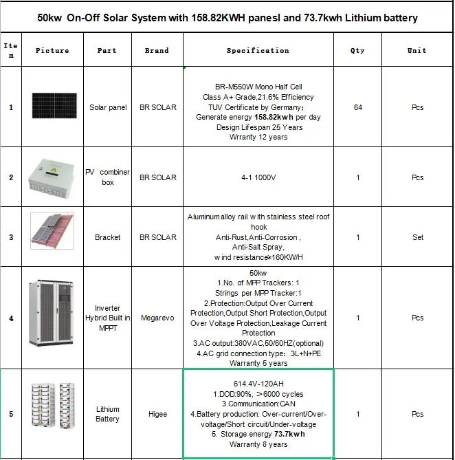 Customized Lithium Battery Hybrid off Grid Solar Storage Energy Home Generator Panel Cleaning Portable PV Power Tracking System