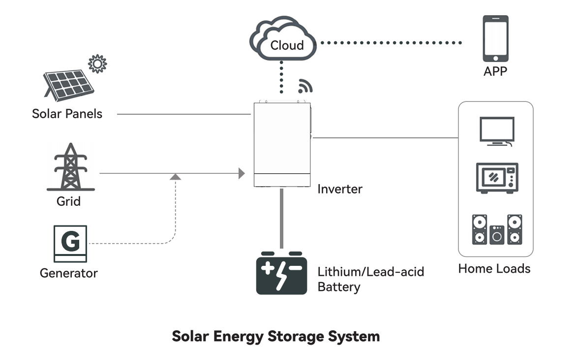 Solar Energy System Diagram