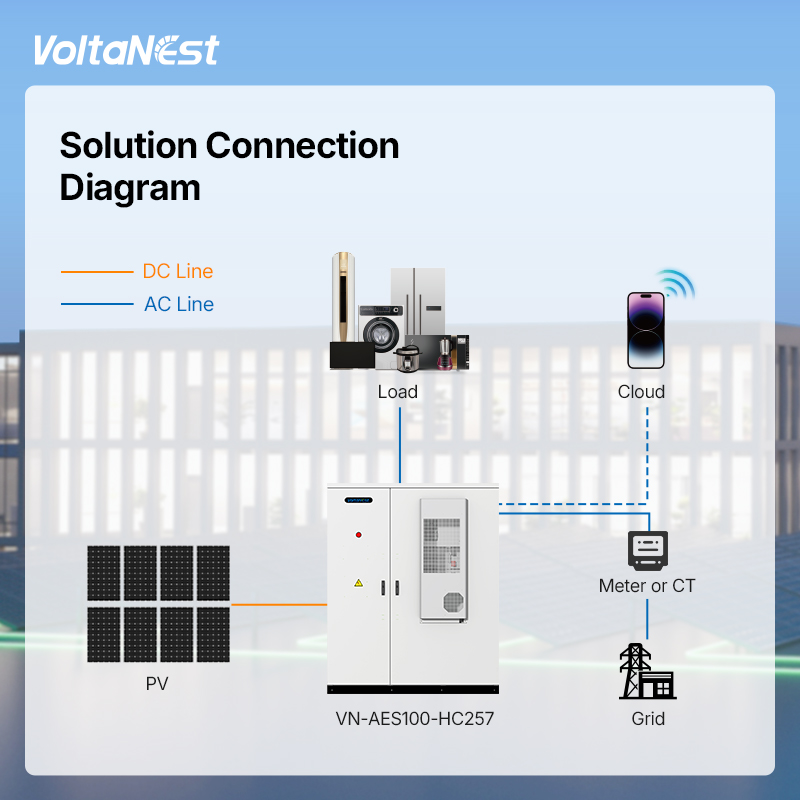 VoltaNest 100KW 200-257kWh Hybrid Solar BESS All-in-One Industrial Commercial Energy Storage System Cabinet with Smart BMS EMS