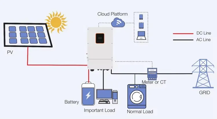 Battery Storage Panel Set Energy Hybrid PV Solar Power Systems