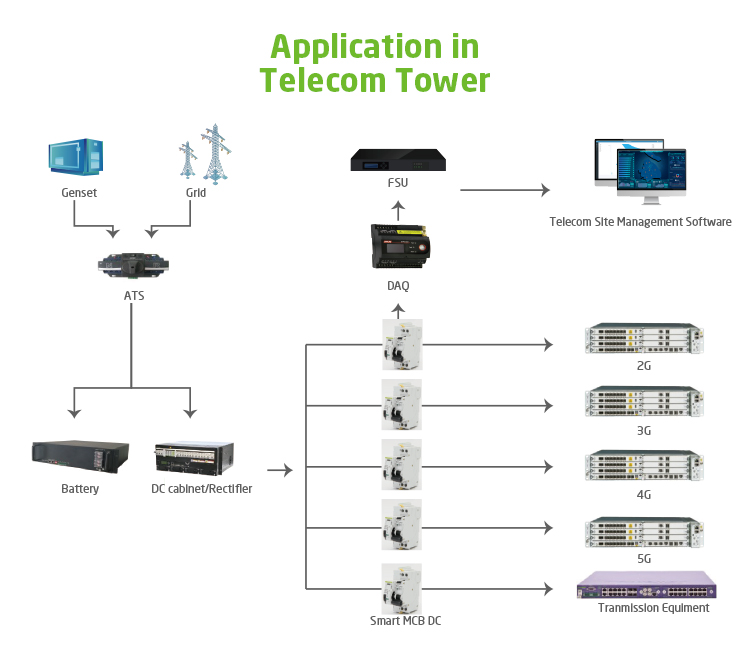 System Overview