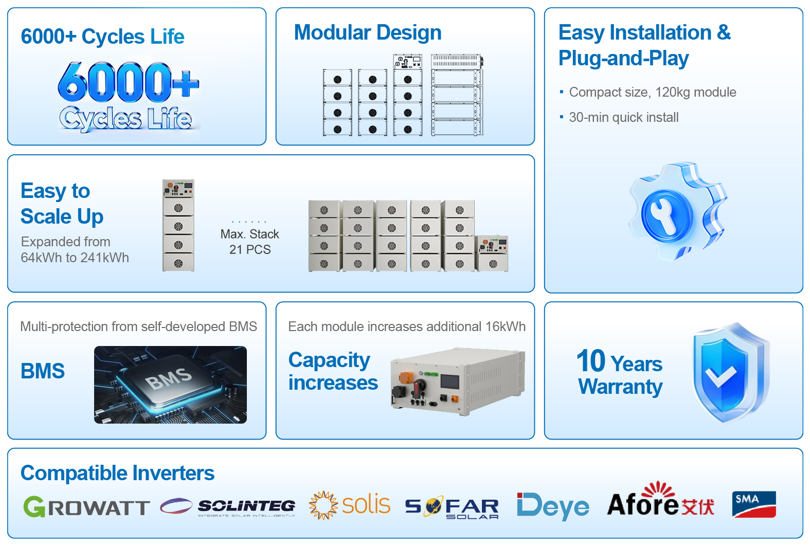 Battery Pack Structure