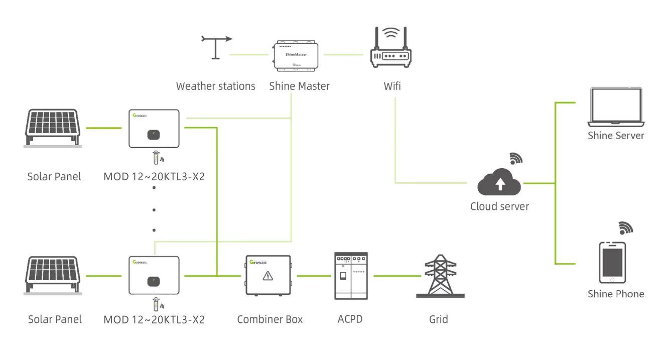 Product Overview 2