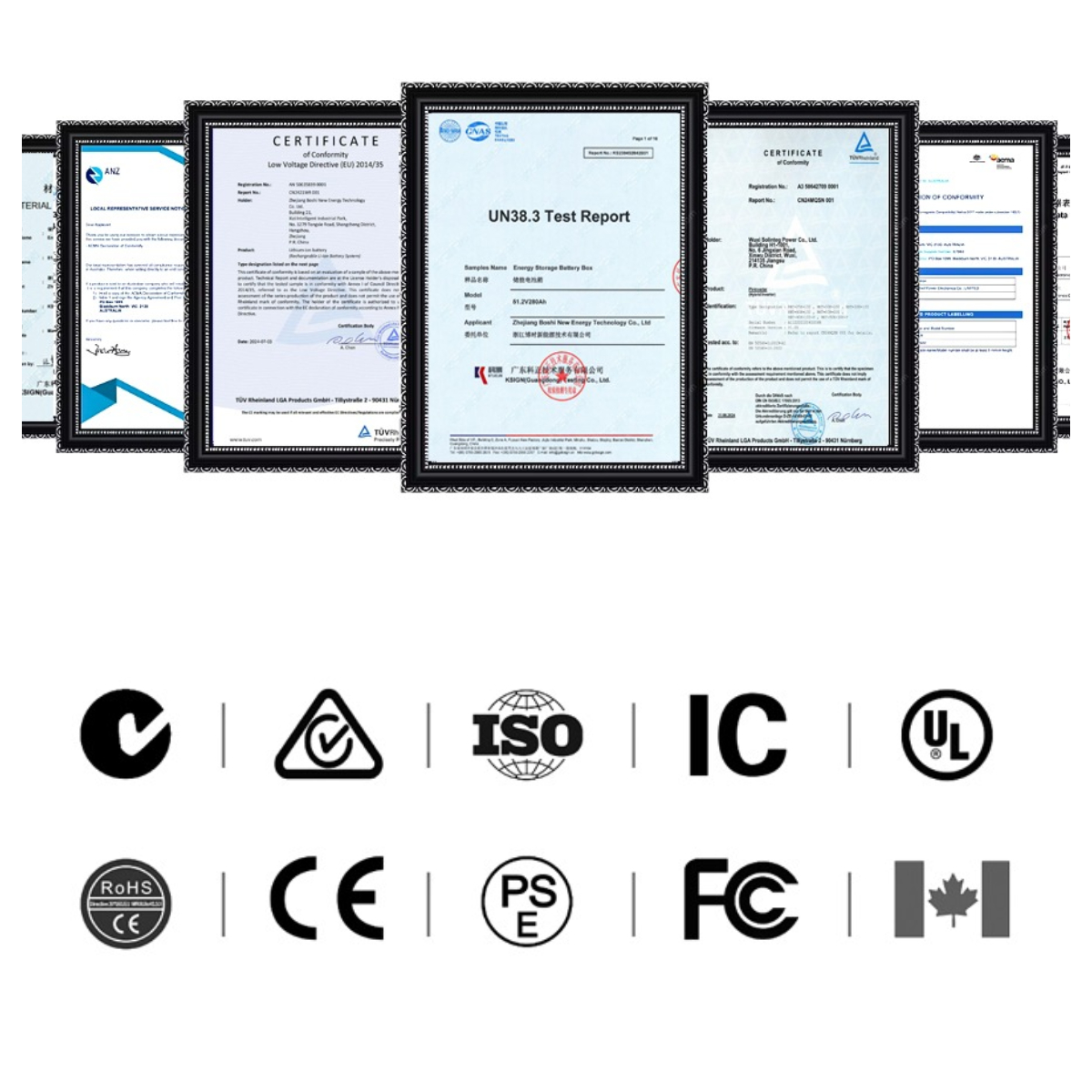 System Certifications Dashboard