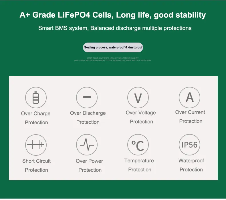 Key Features Diagram of LiFePO4 Battery Pack