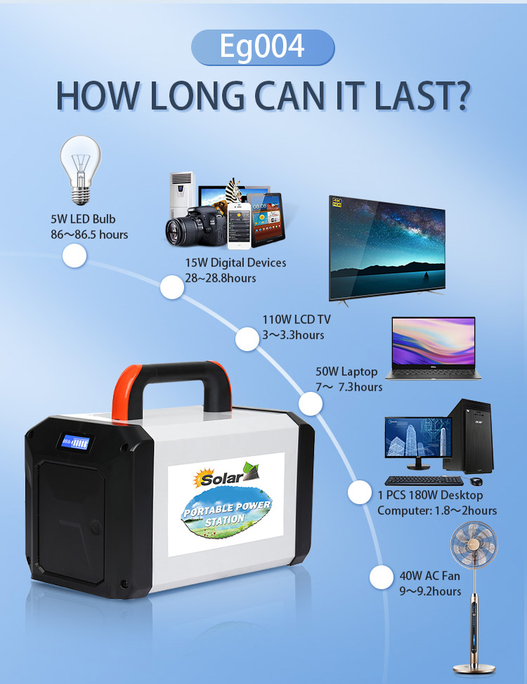 220V Portable AC Power Bank Solar Energy Lithium Battery 500W Power Station for Outdoors Home