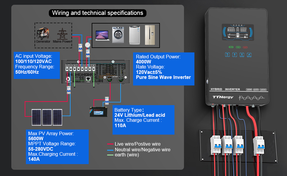 Installation Steps Diagram