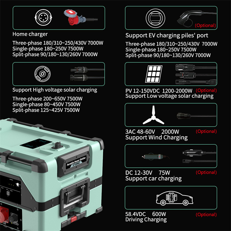 CE Certified 10kw Solar Wind Hybrid Power Supply 10kw Portable Power Station