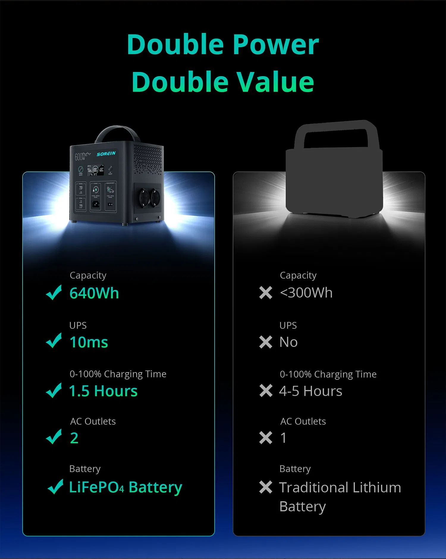 Sorein High Quality 500W 600W Portable Solar Power Station 600 Watts Solar Generator
