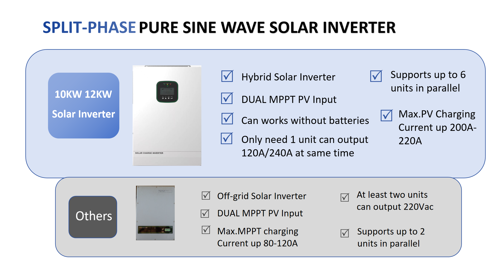 Hybrid Solar Inverter Single 200A Off-Grid EU Standard 12KW Lightweight Residential with 200% Peak Power CE RoHS EN 62109