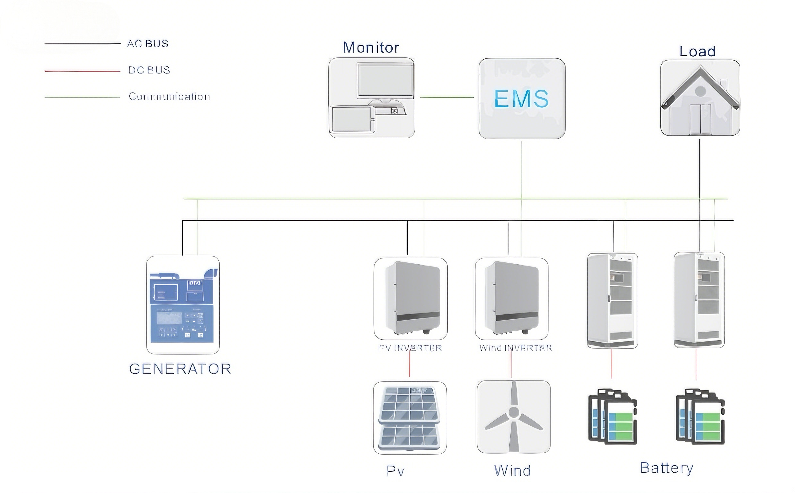 Specifications Diagram
