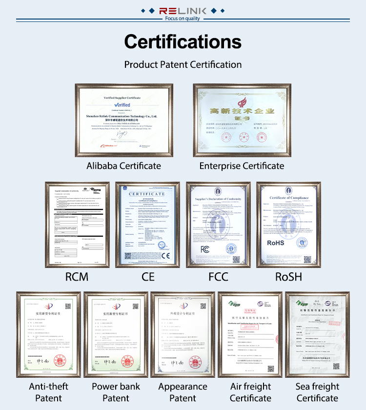 Global Certificates Details