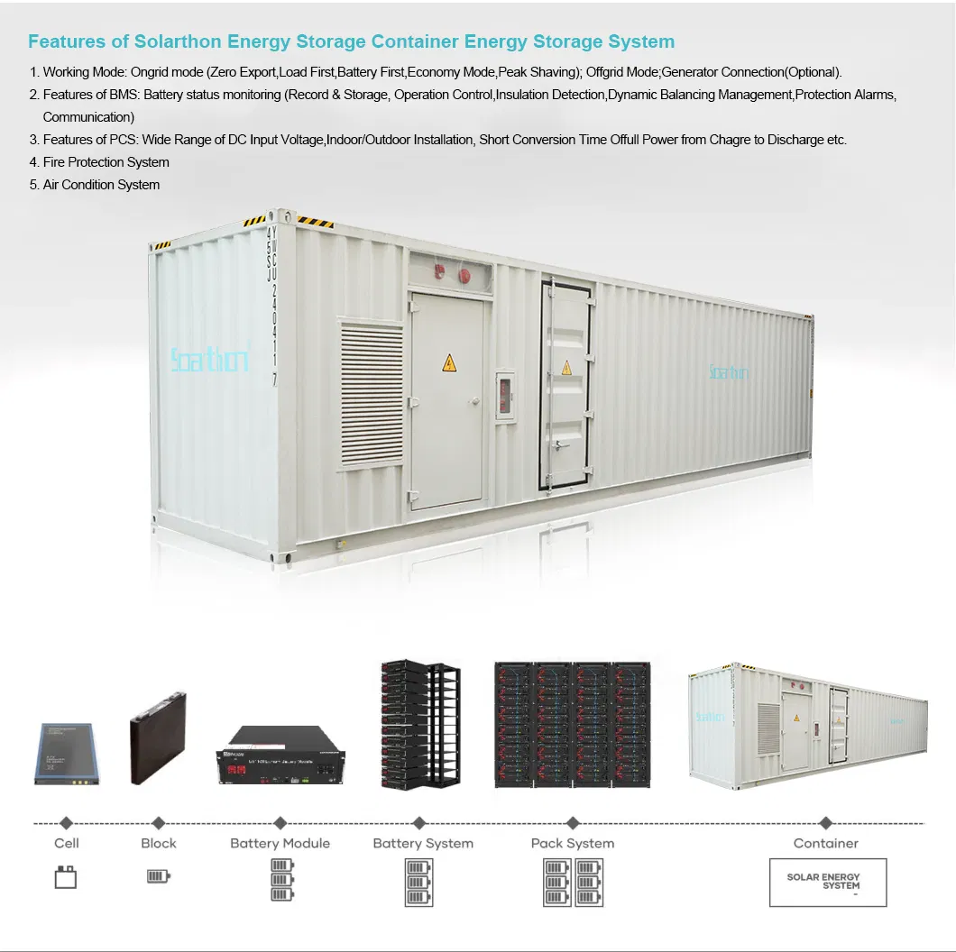 Advanced 1mwh Containerized Energy Storage System for Micro Grids