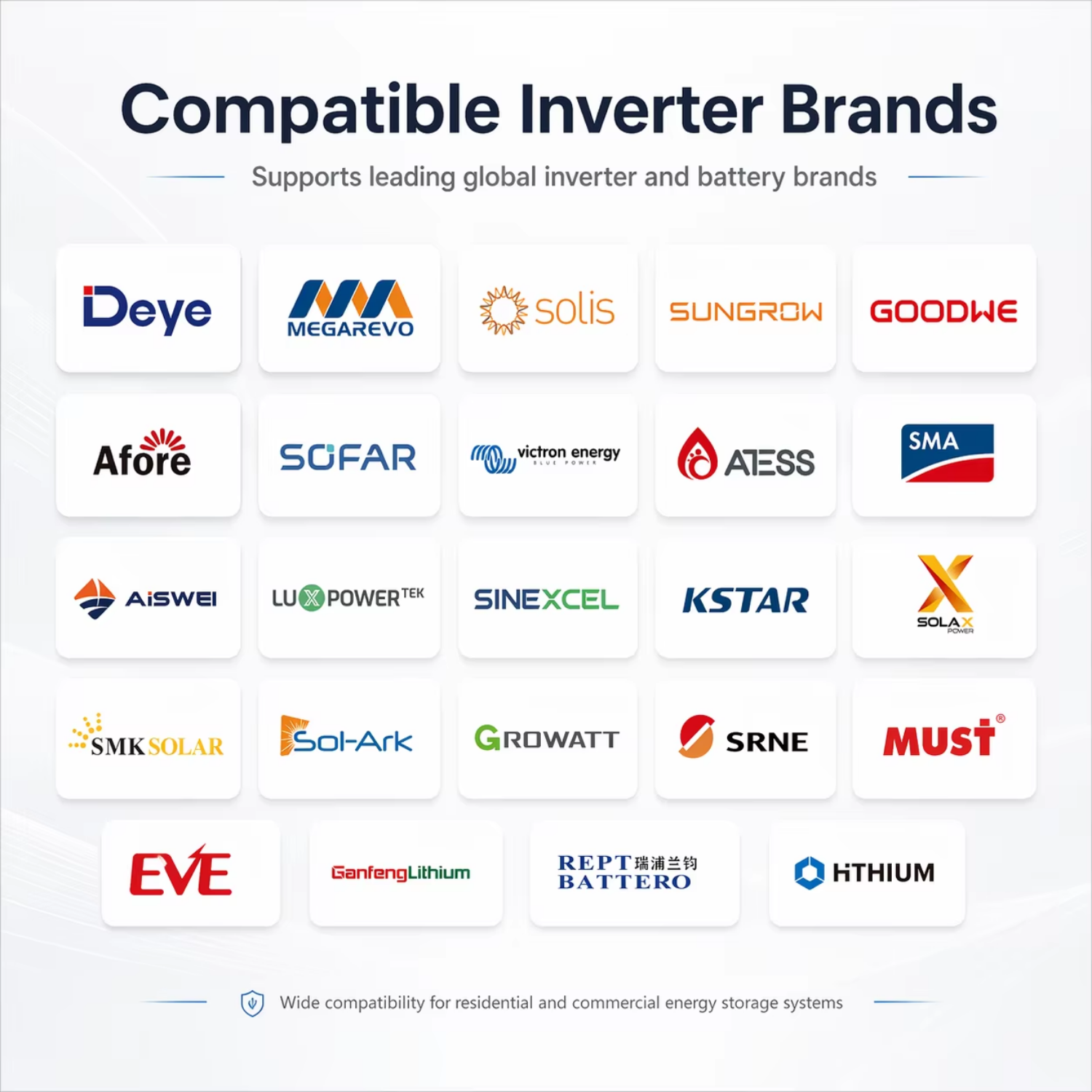 Compatible Inverters